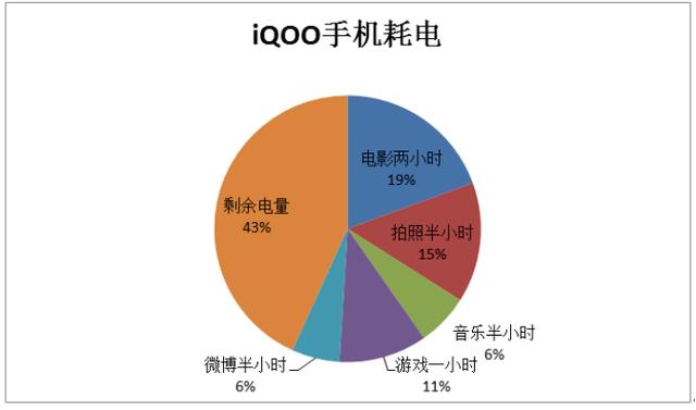 iQOO打破世俗，44W超快閃充＋4000mAh震動來襲 未分類 第6張