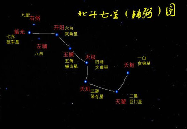 《大宋北斗司》中的古代谶纬文化