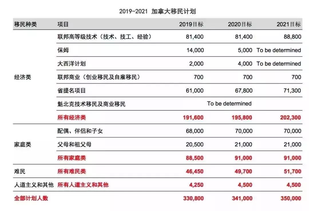 加拿大人口2020年有多少人_南宁有多少人口2020年