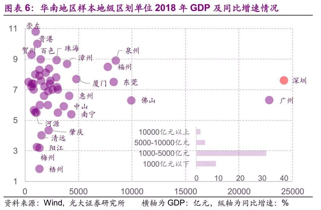 的GDP唐山(3)