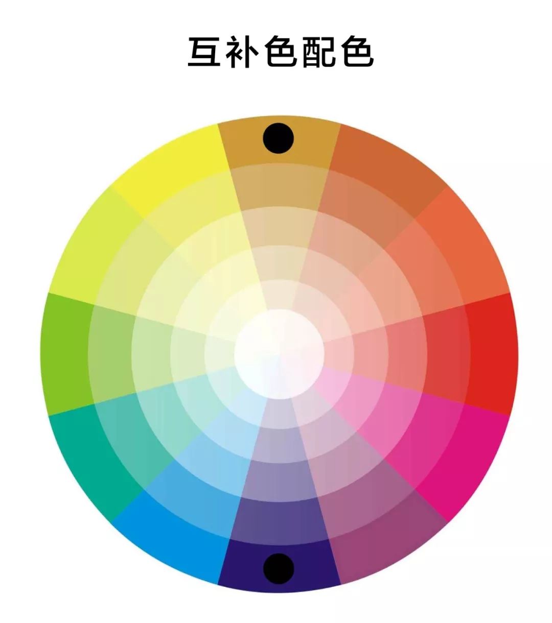 对比色陈列 色相环中相差120度-150度之间的颜色; 如:红与黄,红与蓝