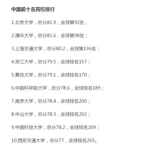 2018-2019世界大学排名全新出炉!清华北大排