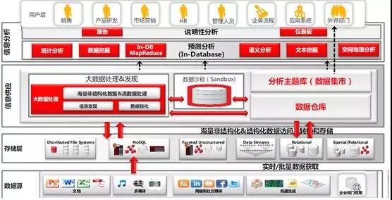 大数据招聘_大数据招聘图片(2)