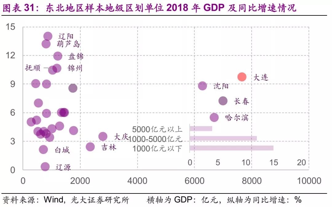 隐性gdp_中国gdp增长图(3)