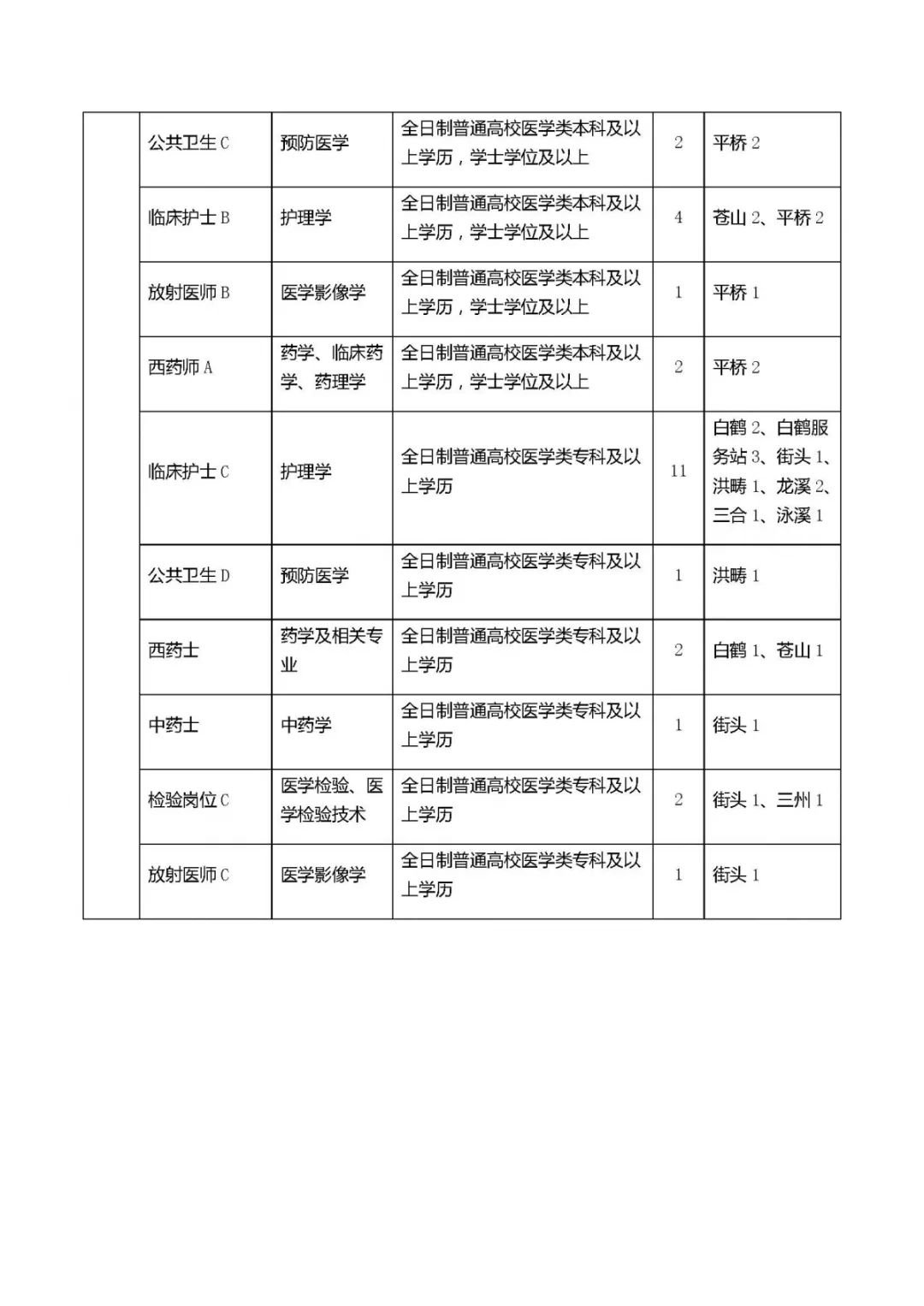 2019护士执照考试人口_...2019年上海市护士执业资格考试的通知已公布,请相关人(2)