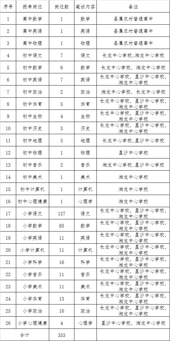 2019年长沙出生人口_沁园春长沙(3)