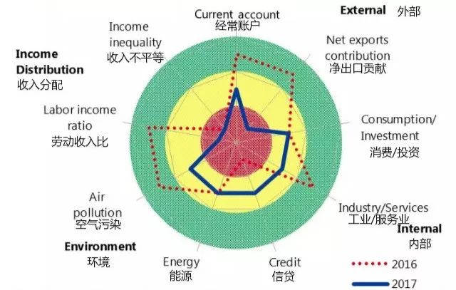 保持经济总量的基本平衡是指( )._保持平衡的图片