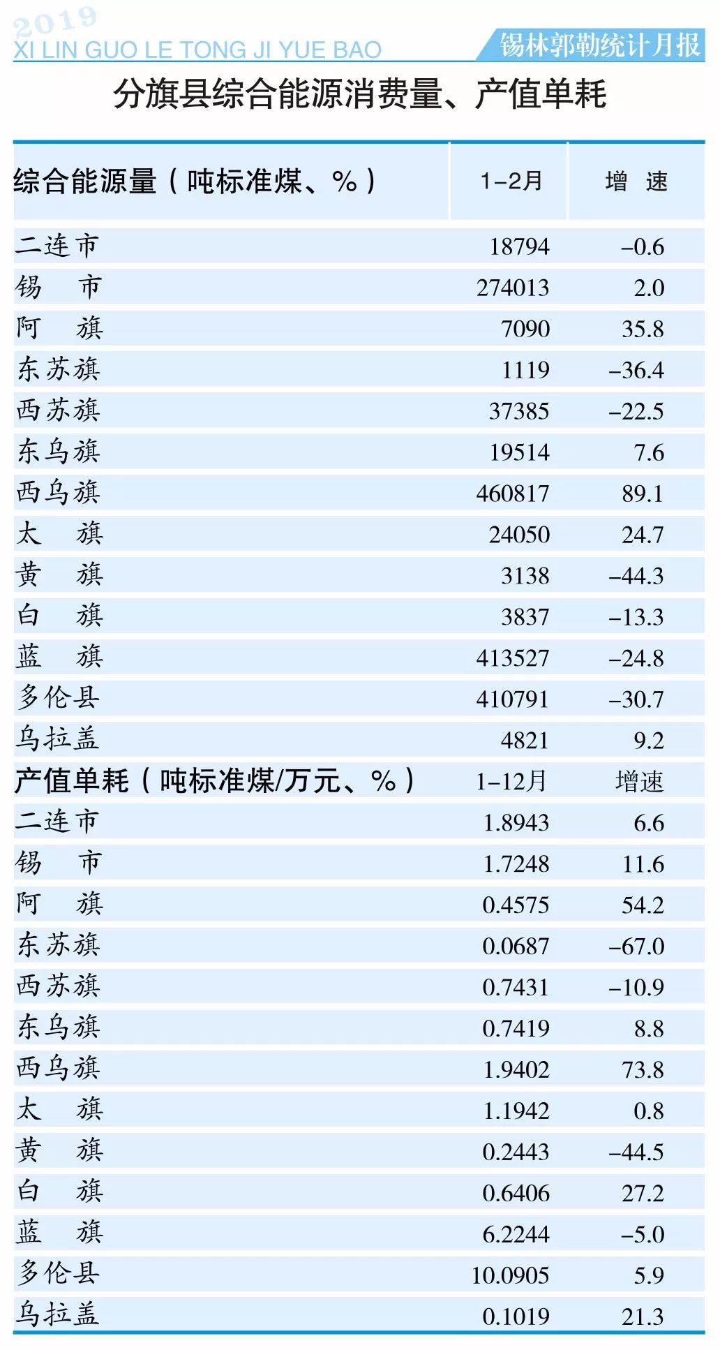 旗县人口数据_中国人口老龄化数据图