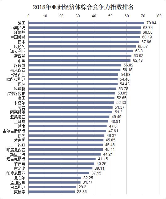 中国经济增速放缓,但仍维持中高速增长,近两年对世界gdp总量的贡献率