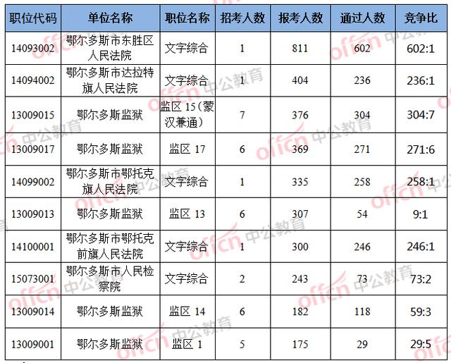 鄂尔多斯人口数量是多少_10k油是多少数量