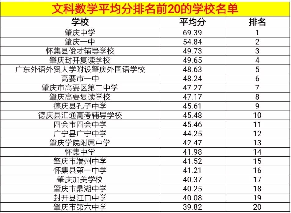 开县多少人口_广西14个市有几个市有10万人口的镇