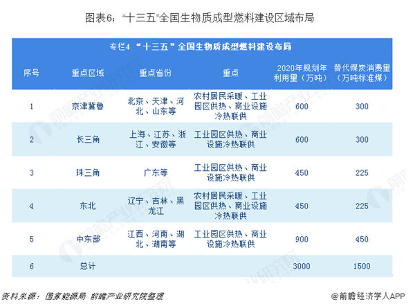 2018中國生物質市場闡發：山東農林生物質發電範疇第一 浙江垃圾發電範疇 未分類 第9張