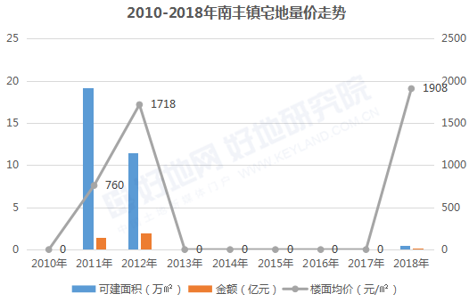 张家港常住人口_张家港地图