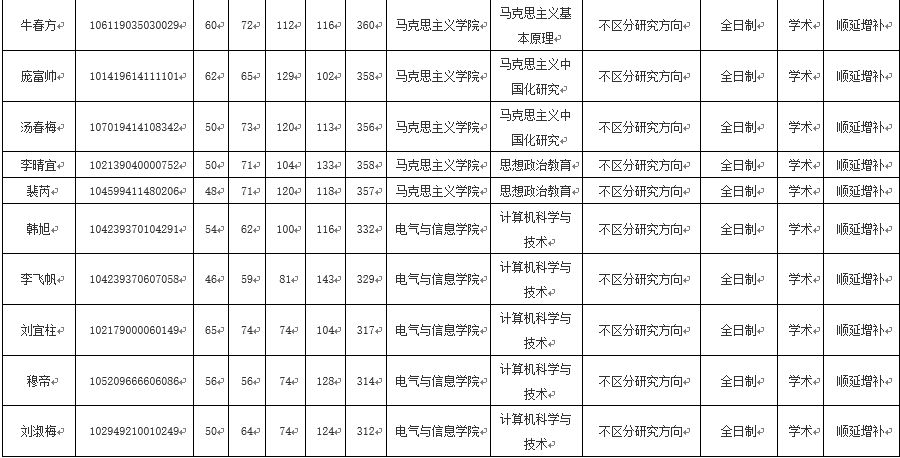 复试的人口_考研复试图片(2)