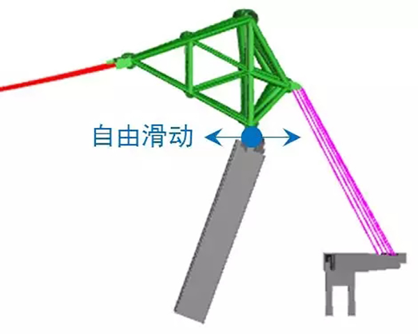 索网张拉过程钢结构主受力体系边界条件示意图