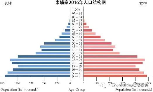 人口红利_微口袋下的人口红利(3)