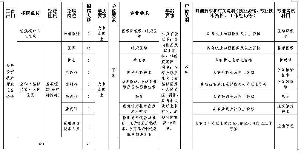 2019年金华开发区GDP_金华地区人均gdp地图