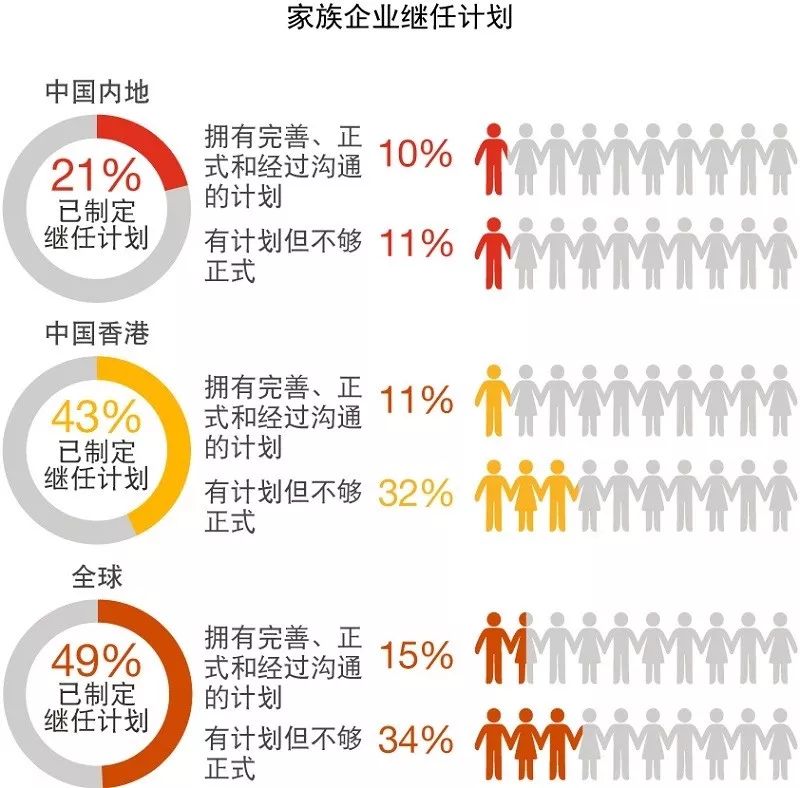 【全球家族企業透視】把持新生代的數字技能，加快家族企業數字化轉型 —— 附全球新生代主管者培養系列 科技 第2張