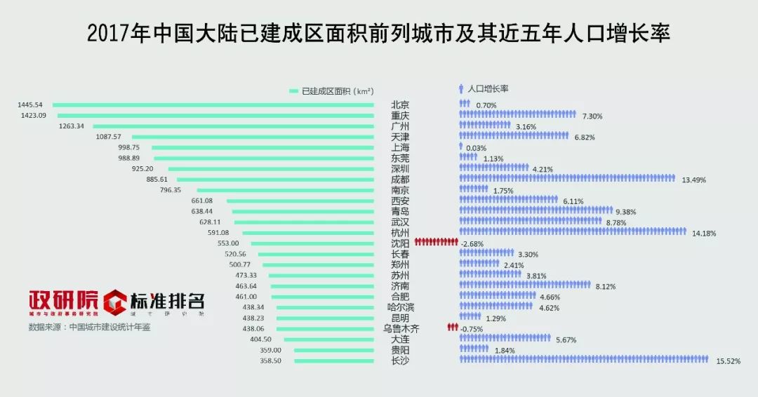 城市流动人口排名_城市人口吸引力排行 北京第一 深圳第二(2)