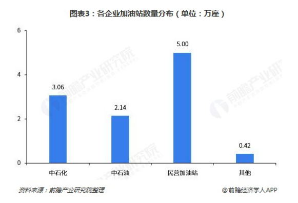 SKr！國際巨擘鎖定4500加油站，車主邦或成避險港口 科技 第3張