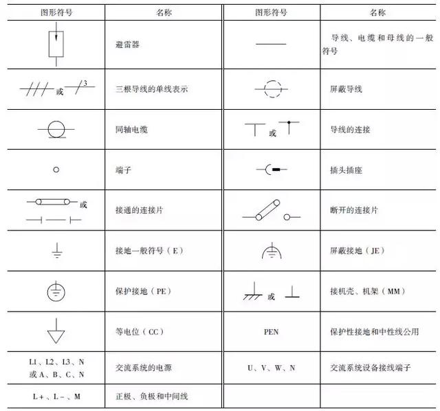 十,电动机和变压器的图形符号十一,电子元器件的图形符号如此多的图标