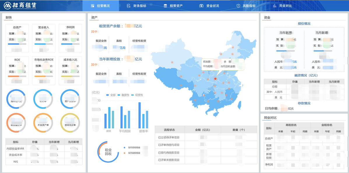 招商租賃要用數據措辭，數據治理能做些什麼？ 科技 第2張