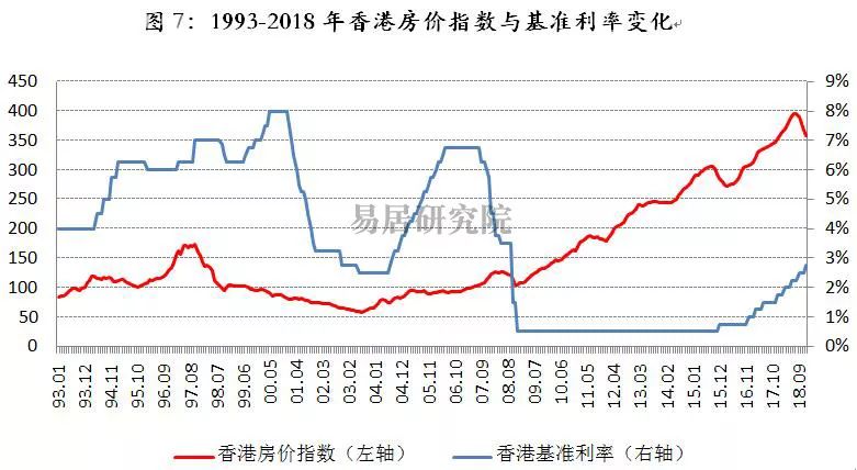 2019年香港经济总量_香港的经济发展图片(3)