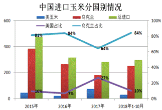 进口配额乘gdp_中国gdp增长图(2)