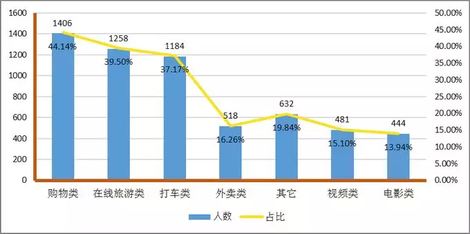 原創 深航App劫持微信；三星回懟華為；美國5年內登月 科技 第2張