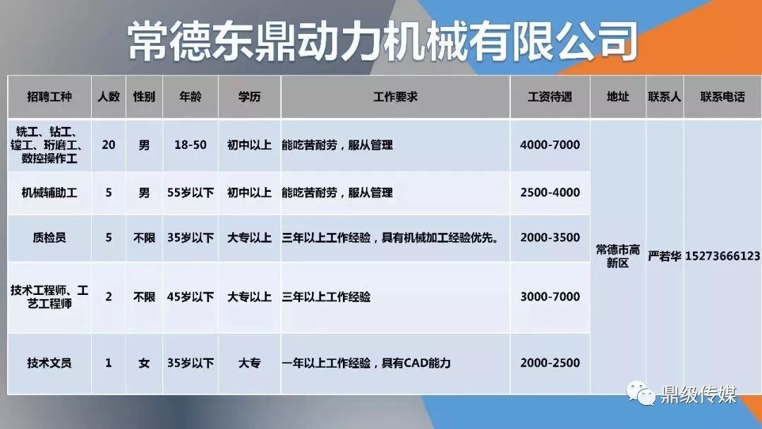 常德招聘信息_常德市人力资源市场招聘信息(3)