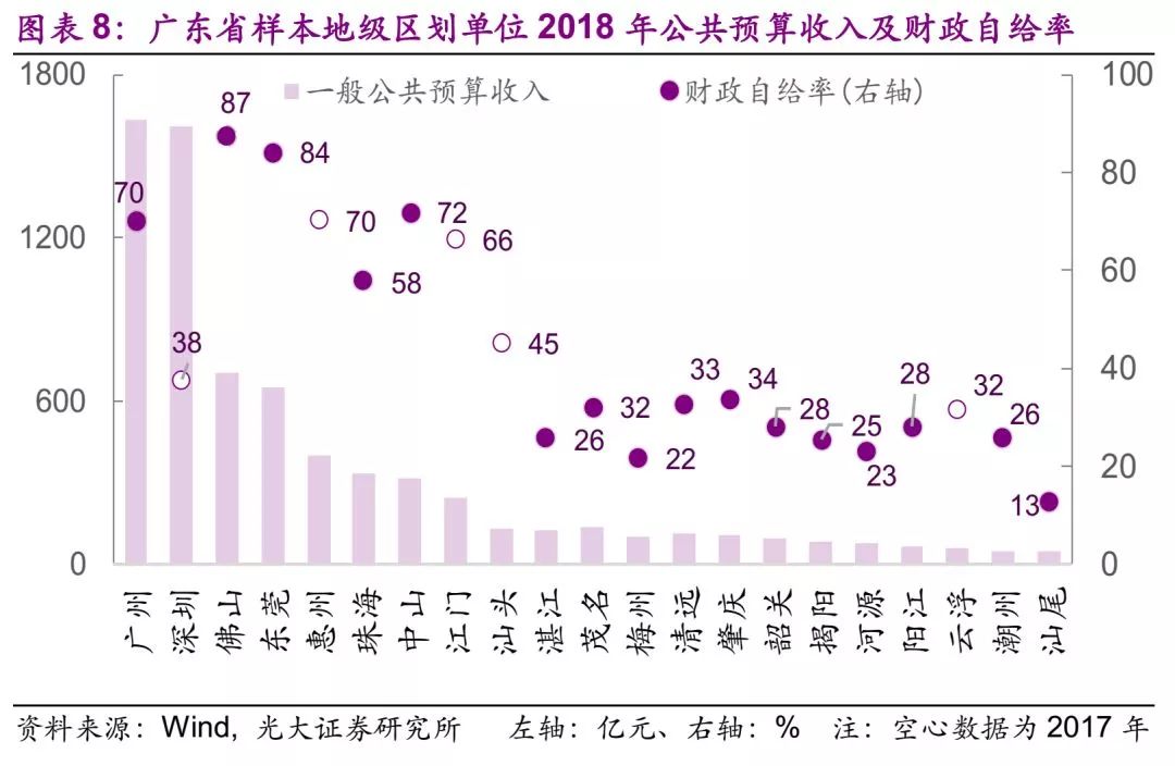 的GDP唐山(3)