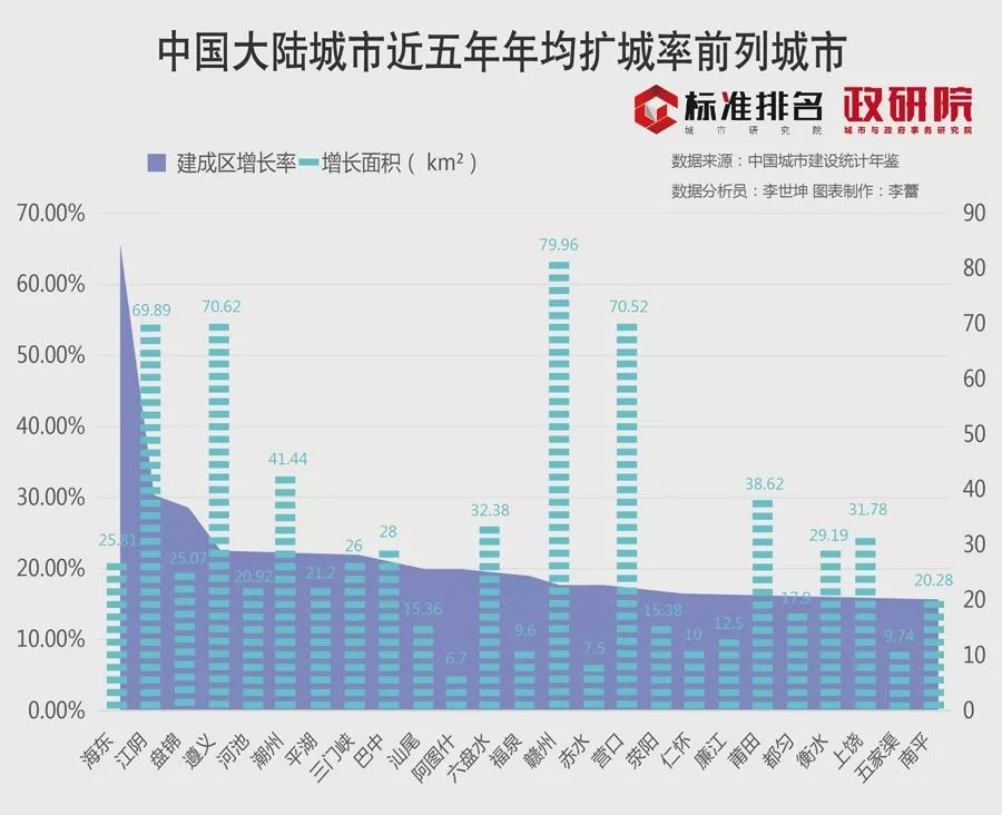 城市人口的定义_消失的城镇,扩张的 鬼城(2)