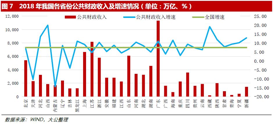 经济增长5怎么算总量_雷锋怎么画(3)