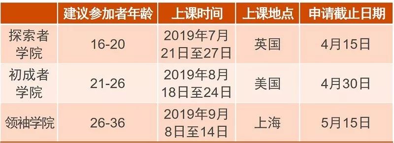 【全球家族企業透視】把持新生代的數字技能，加快家族企業數字化轉型 —— 附全球新生代主管者培養系列 科技 第3張