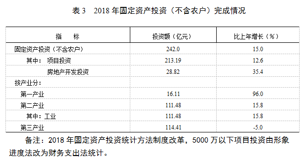 邵武gdp_蛮荒之地的辉煌突变(2)