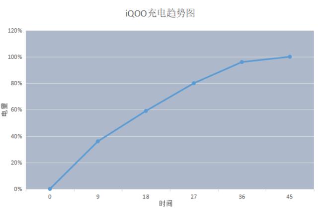 iQOO打破世俗，44W超快閃充＋4000mAh震動來襲 科技 第3張