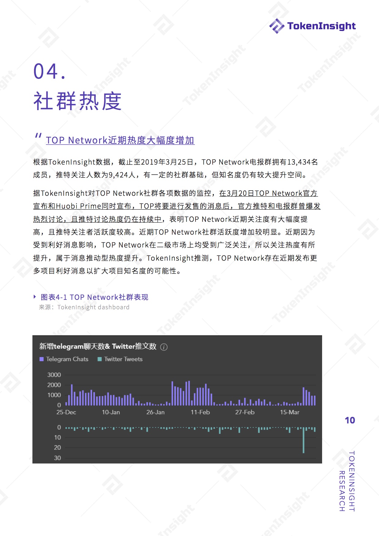 【項目拆解】TOP Network ：高熱度背後，落地經營還是未知 科技 第10張