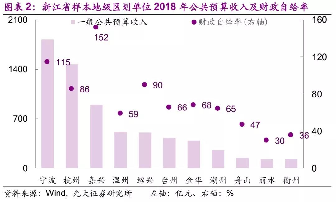 青岛地级市占gdp_2015年青岛gdp(3)