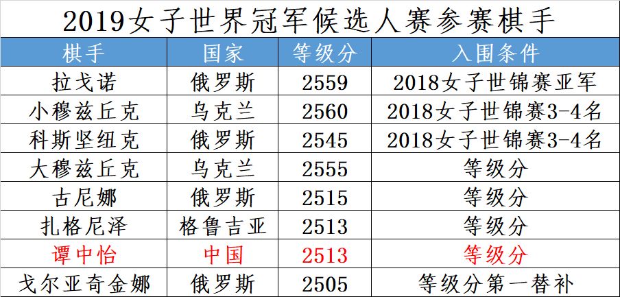 2019年象棋比赛排行榜_2019年山东省国际象棋等级赛竞赛规程