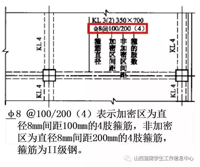 周四建筑|梁钢筋平法识图