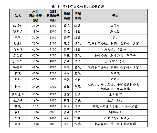 华山景区人口流量_华山景区图片(3)