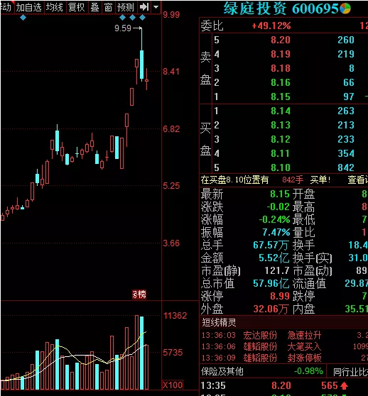 A股環抱3100點幾次拉鋸 看這些高手如何把持 未分類 第3張