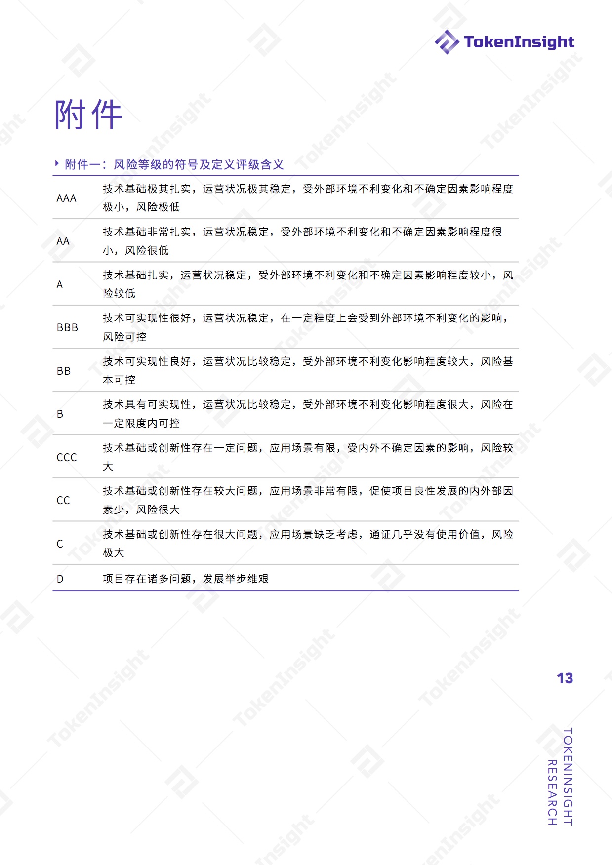 【項目拆解】TOP Network ：高熱度背後，落地經營還是未知 未分類 第13張