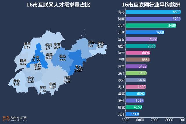 烟台结婚人口_烟台多少人口(3)