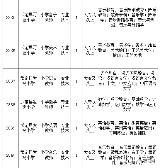 楚雄招聘信息_楚雄校园招聘 楚雄应届生求职 楚雄无需工作经验岗位大全 云南招聘网楚雄分站