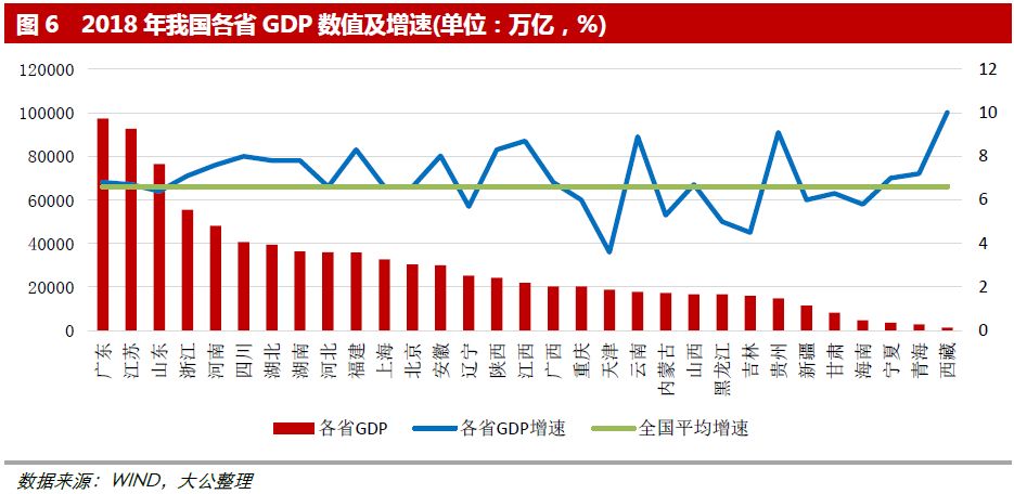 庆阳18年gdp收入_甘肃庆阳2018年GDP省内第二,跟云南城市相比,可排名第几(2)