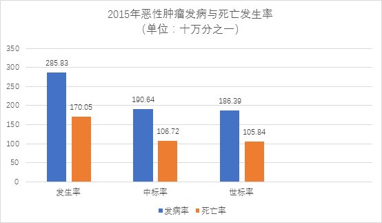 什么是标准化后人口_后位式是什么姿势图解