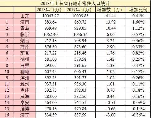 济南出生人口_中国历年出生人口趋势一览 1949 2019(3)