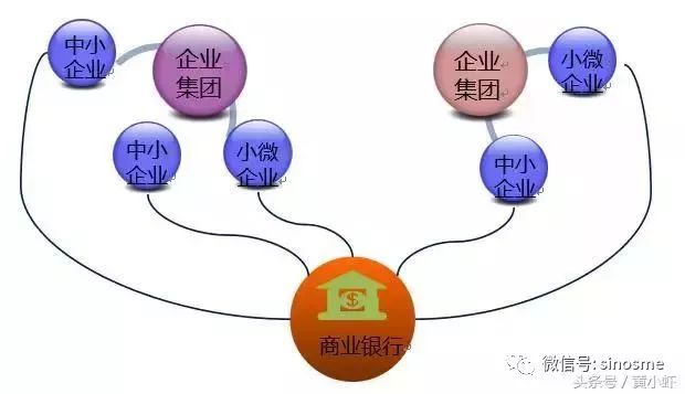 【聚焦】一文講透供給鏈金融的本色！ 未分類 第2張