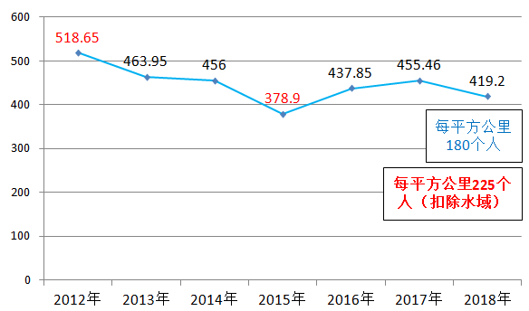 杭州多少人口2021年_2021年杭州买房首付多少 贷款比例 贷款政策怎样